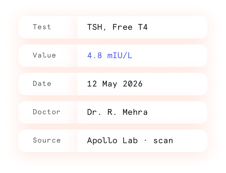Fluent AI extracting data from a report