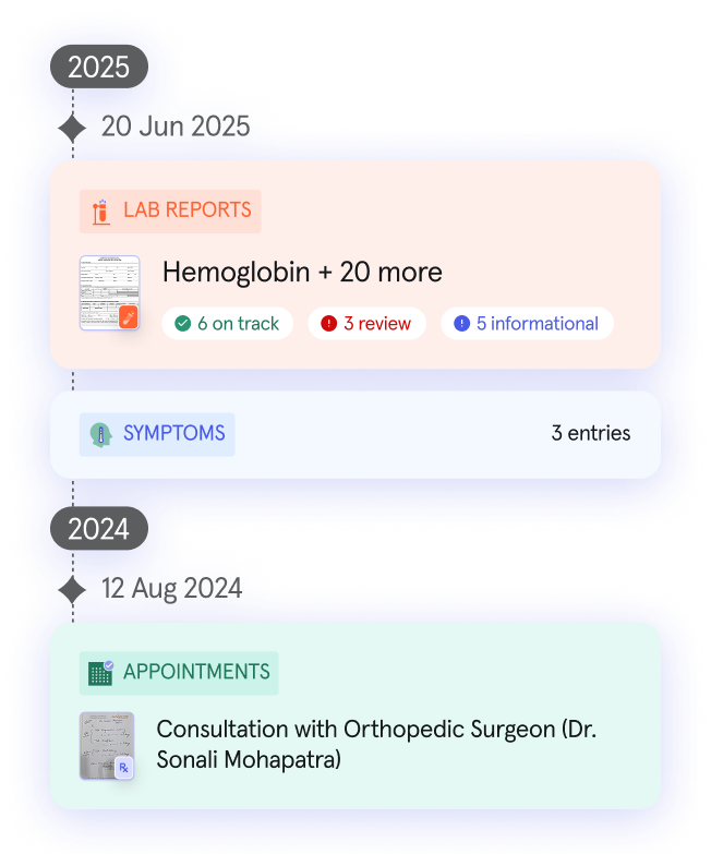 Verified data added to Health Profile